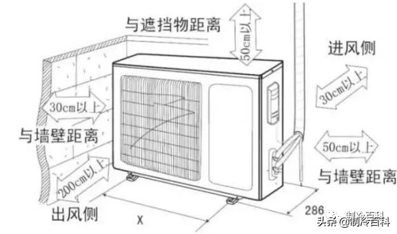 家用中央空调的常见故障及维修