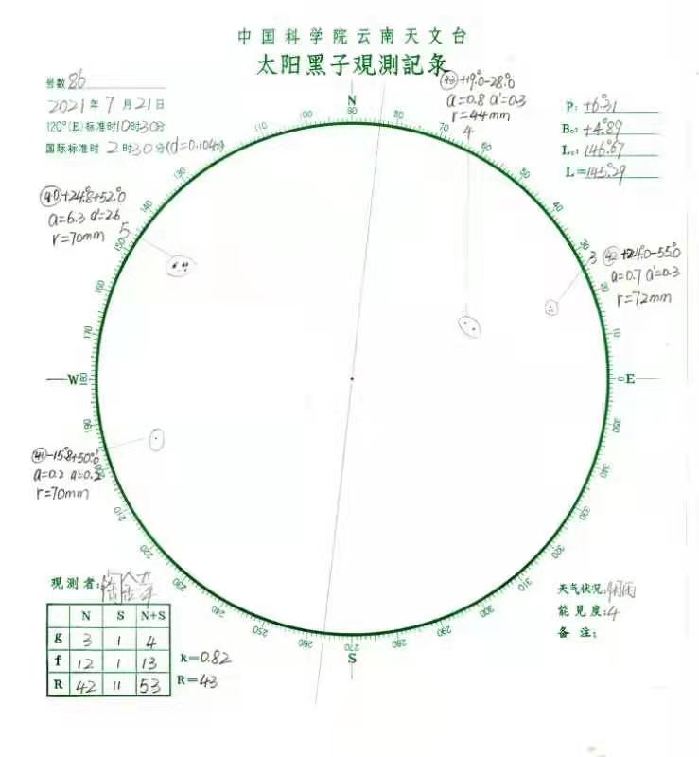 卡林顿事件寻踪——维多利亚时代夜空中的那一抹绯红